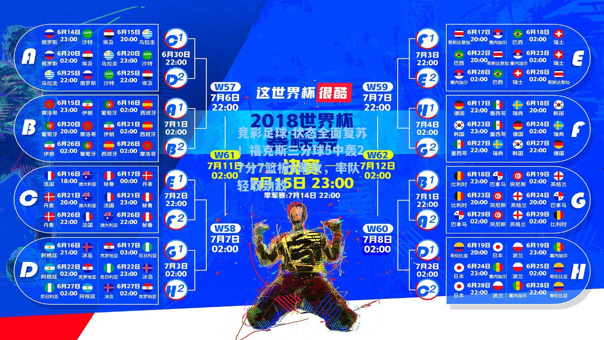 竞彩足球-状态全面复苏！福克斯三分球5中轰27分7篮板6助攻，率队轻取劲敌